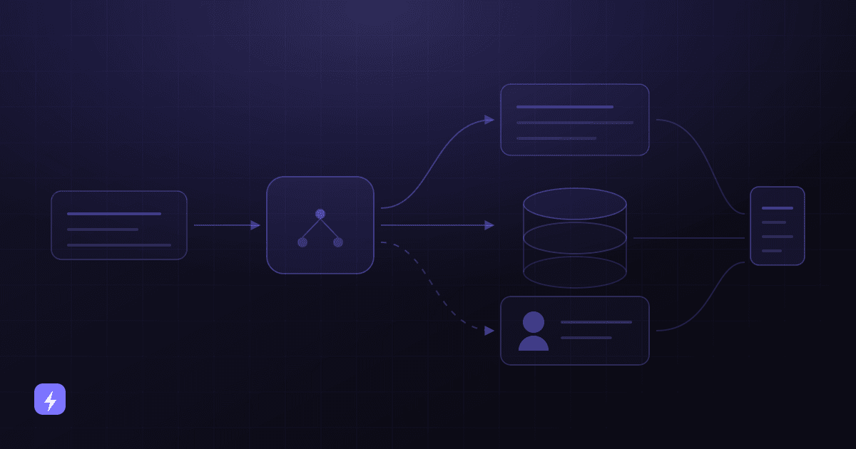 Support routing diagram: a customer question entering an AI chatbot, splitting into a knowledge answer, a system action, and a human escalation path, with a ticket record beneath.